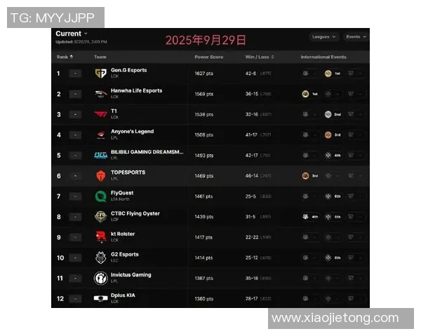 英雄联盟最新速度排行榜揭晓V5战队荣登第一名引发热议